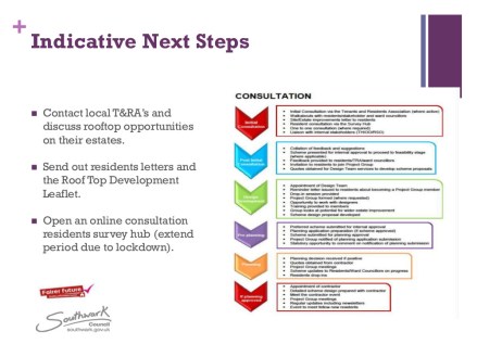 Tabard Gardens Estate RTD TRA Presentation11
